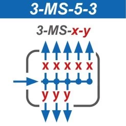 Expressbox Ventile 5 - 3, ME