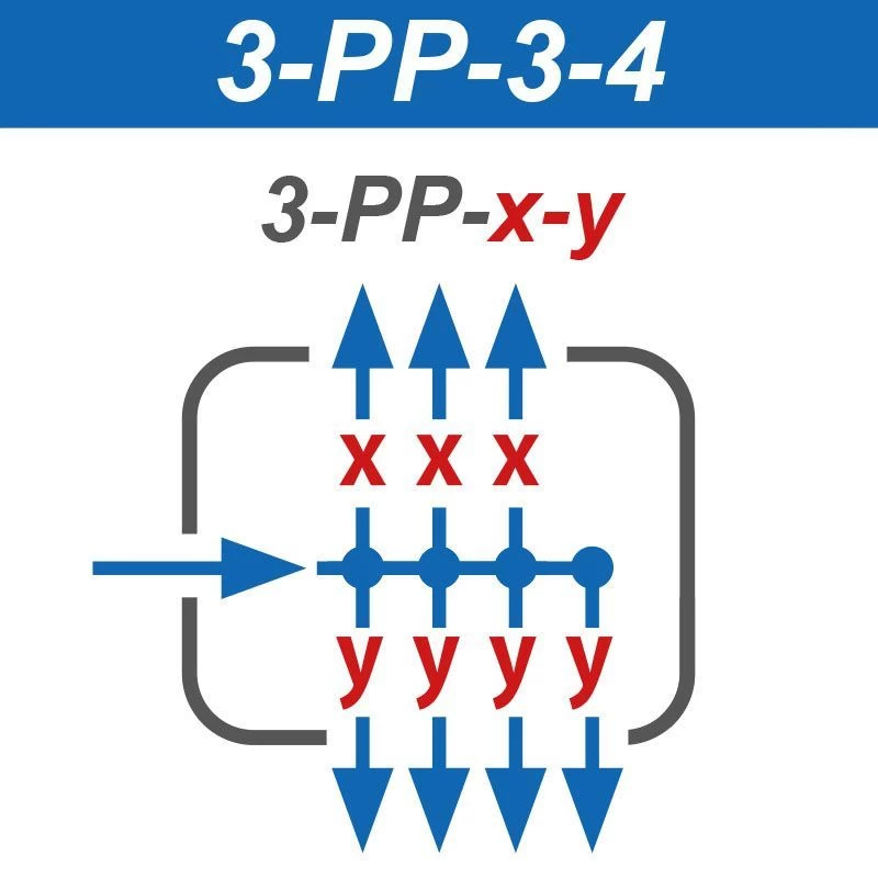 Expressbox 3 Ventile Links 4 Ventil Rechts KS 4 Expressbox 3 Ventile Links 4 Ventil Rechts KS – Bild 2