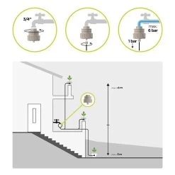 Druckreduzierer BLUMAT -Gartenpflege 36001 2 53
