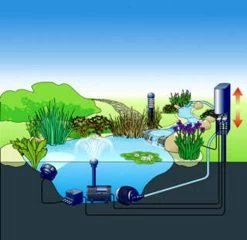 InScenio FM-Master 2 -Gartenpflege 36310 2 54