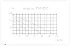 Aquarius Fountain Set 5500 -Gartenpflege 41923 3 53