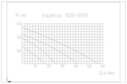 Aquarius Fountain Set 7500 -Gartenpflege 41925 3 53