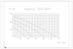 Aquarius Fountain Set 9500 -Gartenpflege 41927 3 53