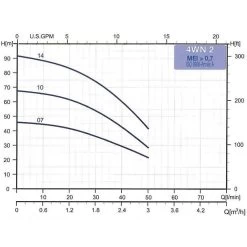 Unterwasserpumpenset 4WN -Gartenpflege 4wn set 3 52