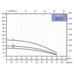 Unterwasserpumpenset 4WN -Gartenpflege 4wn set 5 52