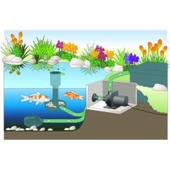 Aquamax Dry 14000 -Gartenpflege 50068 4 53