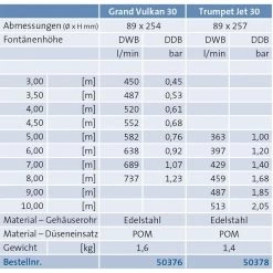 Fontänenaufsatz Grand Vulkan 30 -Gartenpflege 50376 2 52