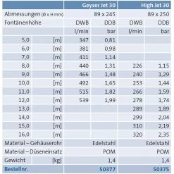 Fontänenaufsatz Geyser Jet 30 -Gartenpflege 50377 2 52