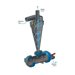 Hydro-Zyklonfilter -Gartenpflege hzp 100 2 53
