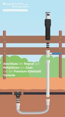 Reitplatz PREMIUM 45 X 25 M, 8 Regner, Mech. Einzelsteuerung 7 Reitplatz PREMIUM 45 X 25 M, 8 Regner, Mech. Einzelsteuerung -Gartenpflege rp4525 va m 2 52