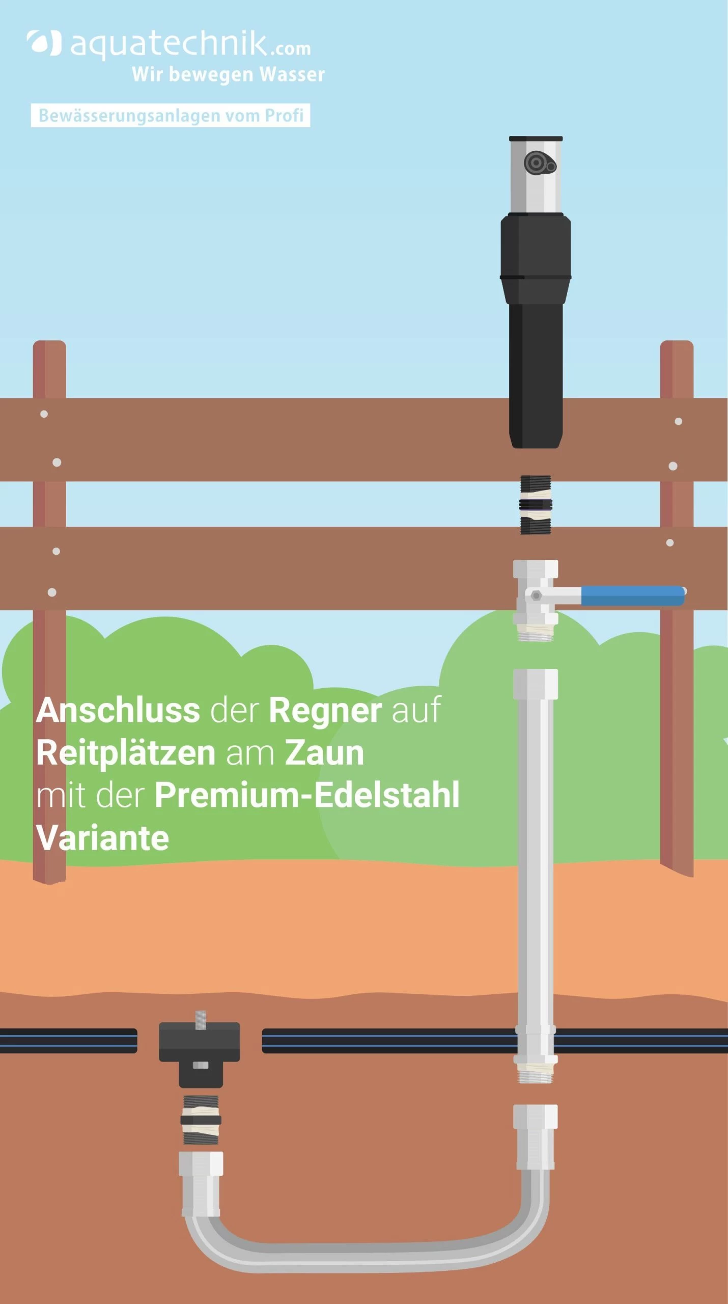 Reitplatz PREMIUM 45 X 25 M, 8 Regner, Mech. Einzelsteuerung 5 Reitplatz PREMIUM 45 X 25 M, 8 Regner, Mech. Einzelsteuerung – Bild 3