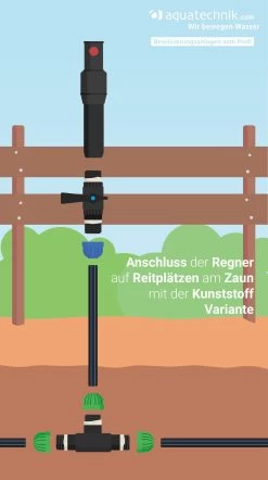 Reitplatz BASIC 50 X 30 M, 10 Regner, Mech. Einzelsteuerung 7 Reitplatz BASIC 50 X 30 M, 10 Regner, Mech. Einzelsteuerung -Gartenpflege rp5030 pp 10 m 2 52