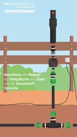 Reitplatz BASIC 70 X 30 M, 10 Regner, Elektr. Einzelsteuerung -Gartenpflege rp7030 pp e 2 52