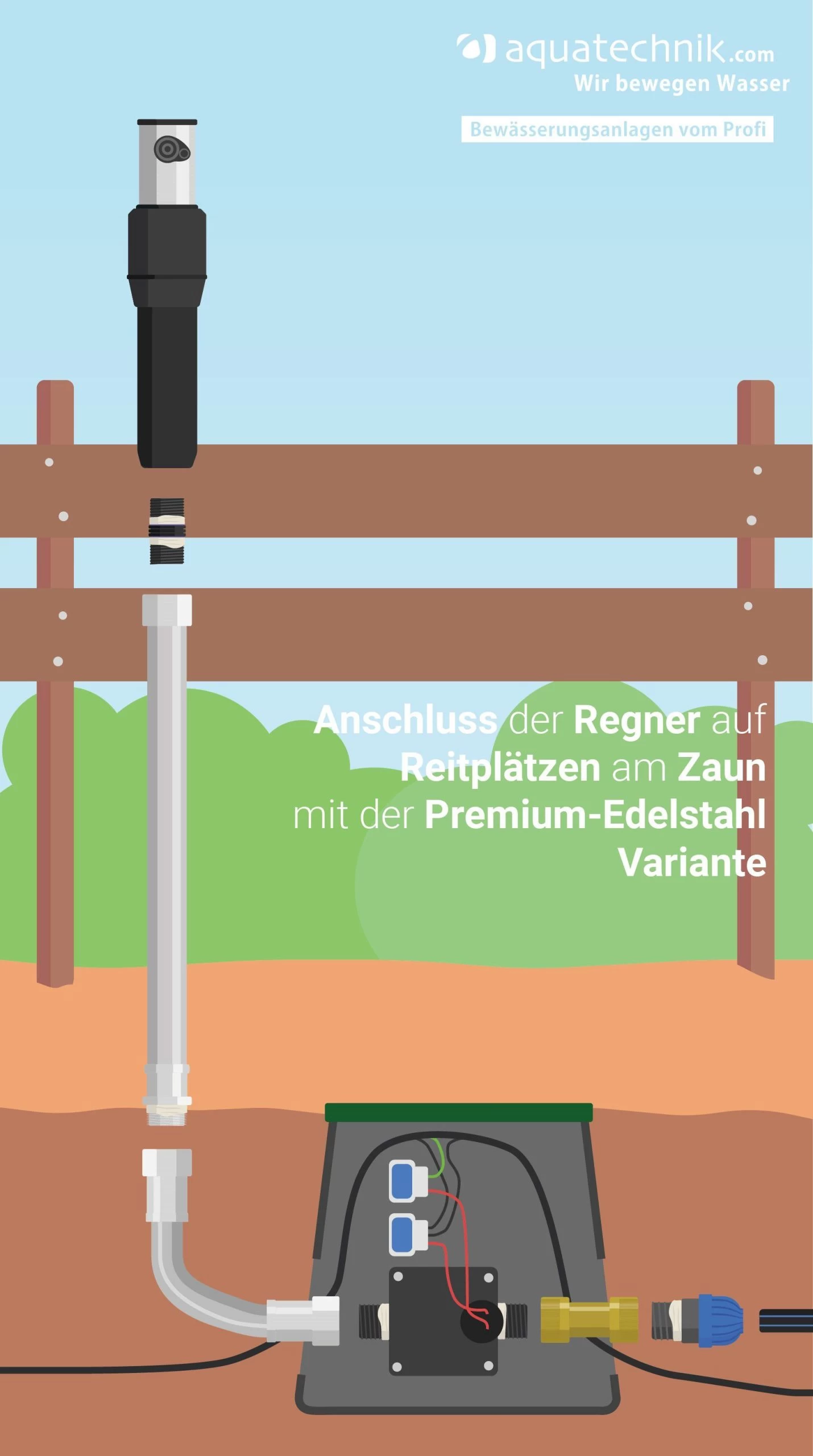 Reitplatz PREMIUM 70 X 30 M, 10 Regner, Elektr. Einzelsteuerung 5 Reitplatz PREMIUM 70 X 30 M, 10 Regner, Elektr. Einzelsteuerung – Bild 3