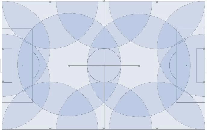 Sportplatzset, -70x 110m, 11,4m³, 12 Reg. 3 Sportplatzset, -70x 110m, 11,4m³, 12 Reg.