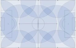 Sportplatzset, -70x 110m, 11,4m³, 13 Reg.