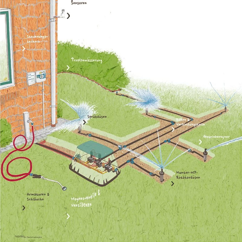 Starterpaket RB Steuerung 3 Sektionen 4 Starterpaket RB Steuerung 3 Sektionen – Bild 2