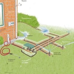 Steuerungs-Startset Innen Für 5 Stat. 9 Steuerungs-Startset Innen Für 5 Stat. -Gartenpflege start sti 5 3 50